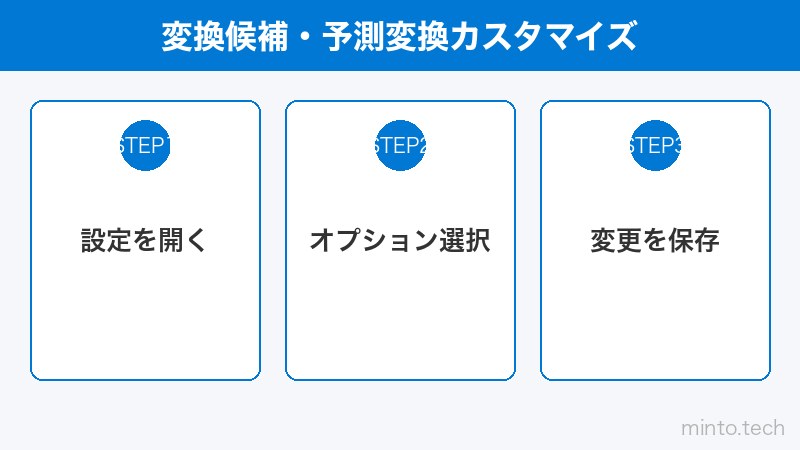 変換候補・予測変換カスタマイズ