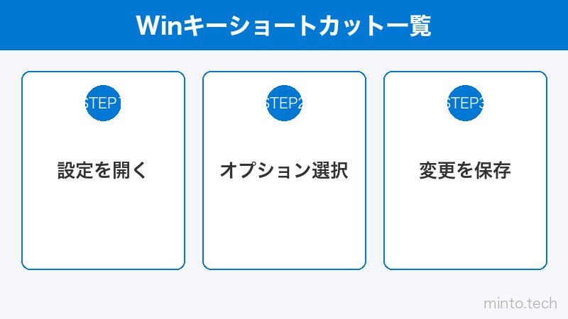 Winキーショートカット一覧