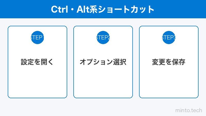 Ctrl・Alt系ショートカット