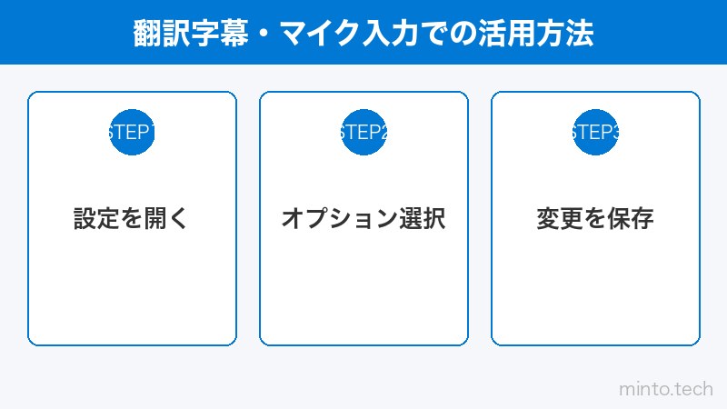 翻訳字幕・マイク入力での活用方法