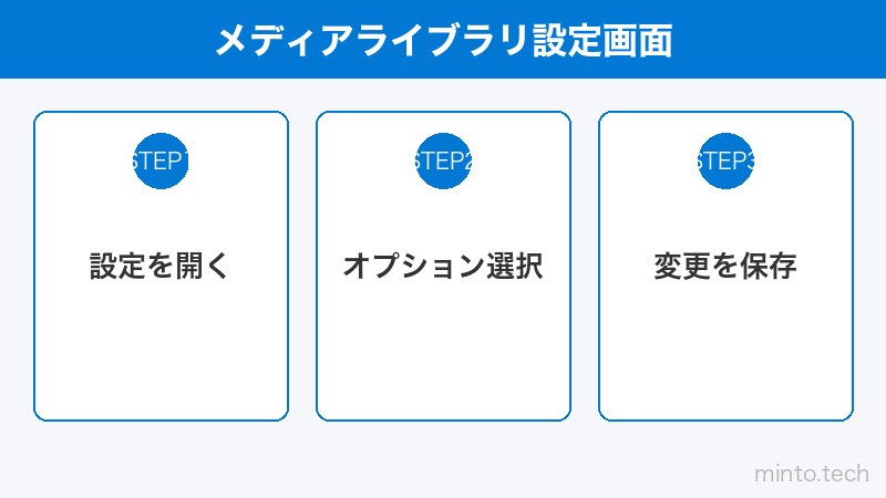 メディアライブラリ設定画面