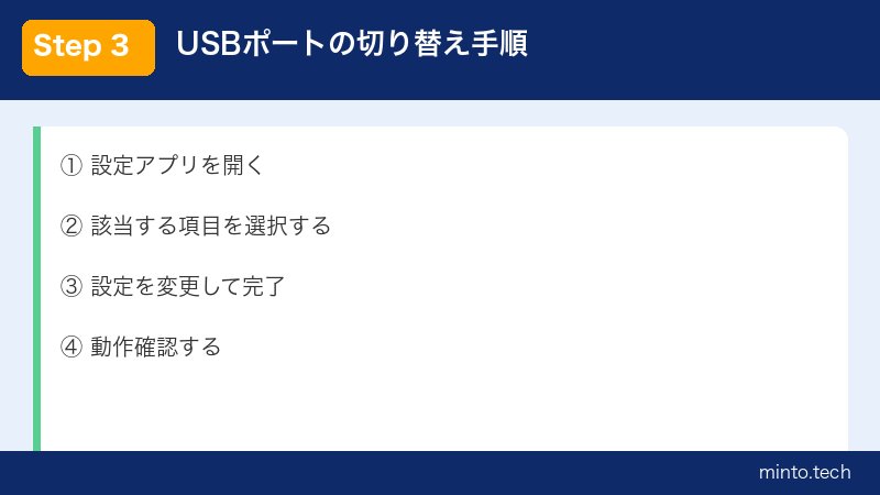 USBポートの切り替え手順