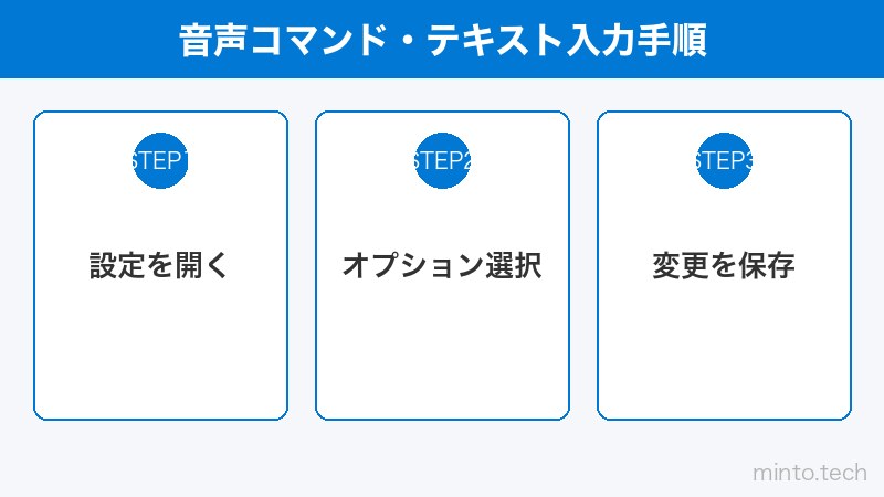 音声コマンド・テキスト入力手順