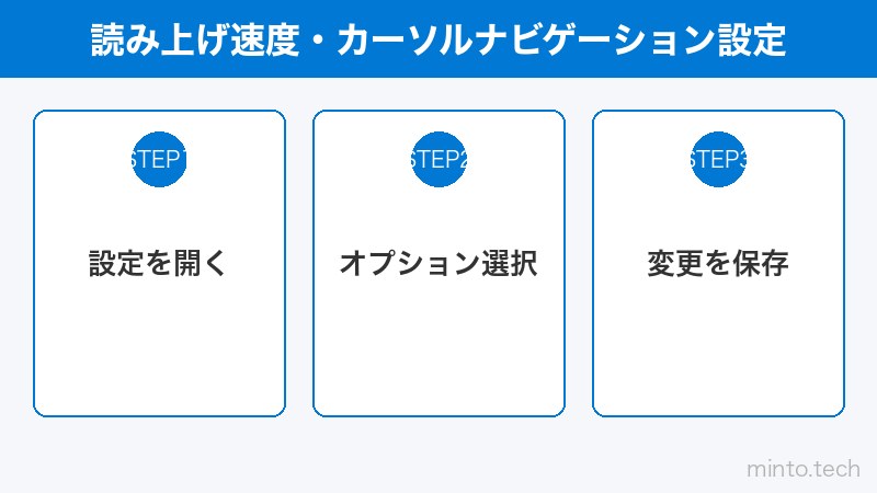 読み上げ速度・カーソルナビゲーション設定