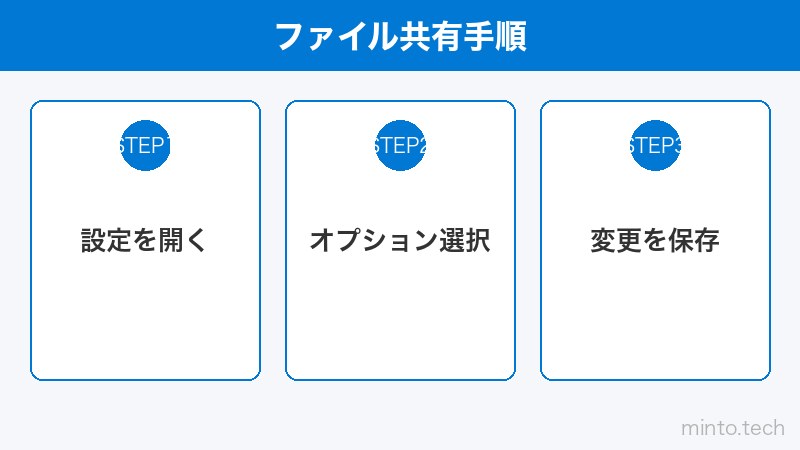 ファイル共有手順