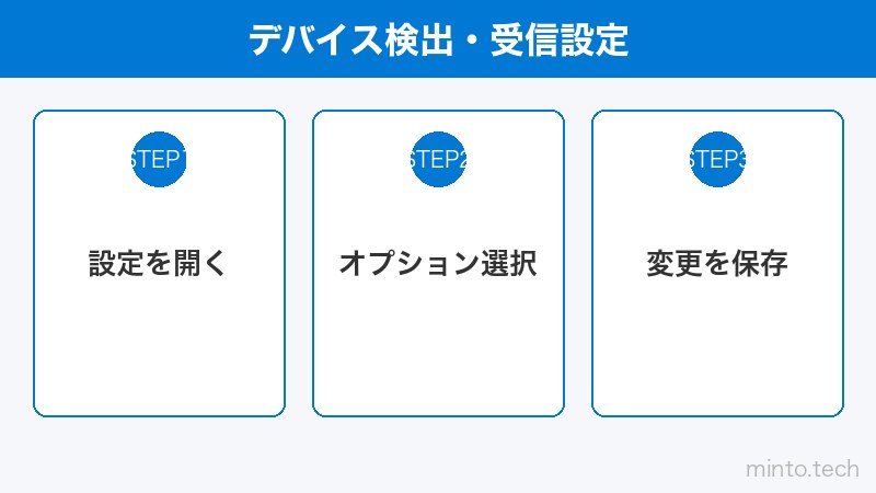 デバイス検出・受信設定