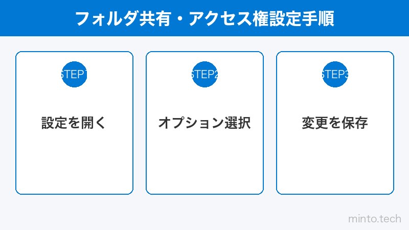 フォルダ共有・アクセス権設定手順