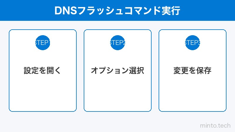 DNSフラッシュコマンド実行