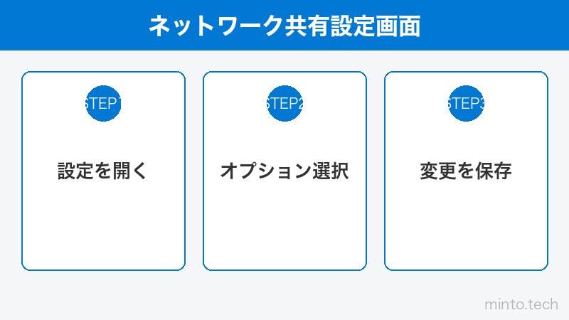 ネットワーク共有設定画面