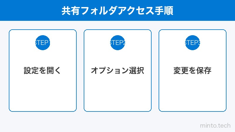 共有フォルダアクセス手順