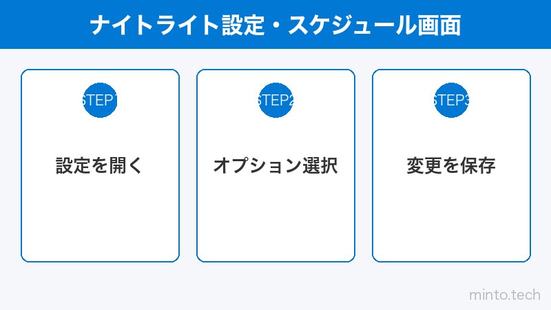 ナイトライト設定・スケジュール画面