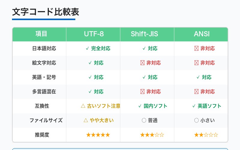 文字コード比較表(UTF-8/Shift-JIS/ANSI)
