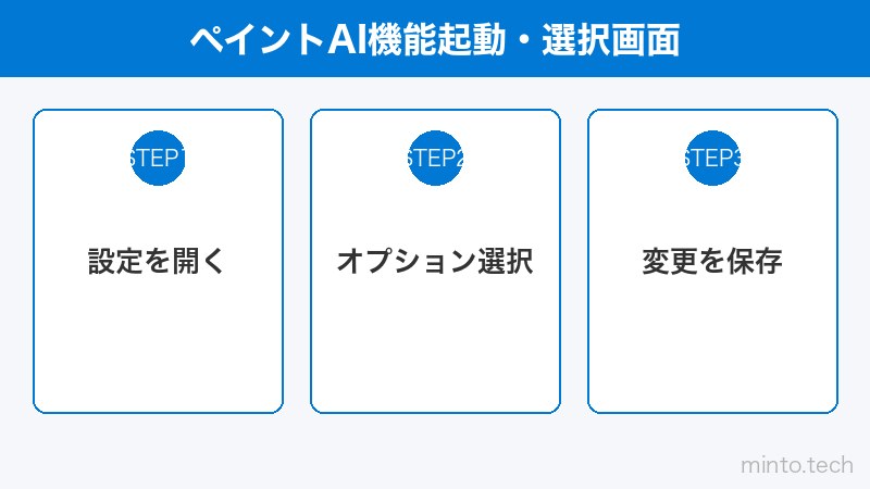 ペイントAI機能起動・選択画面