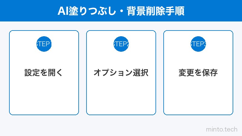 AI塗りつぶし・背景削除手順