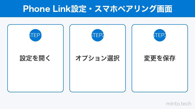 Phone Link設定・スマホペアリング画面