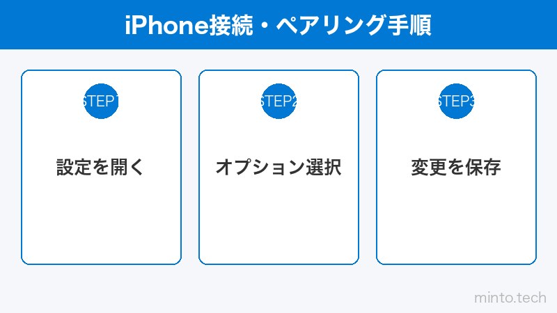 iPhone接続・ペアリング手順