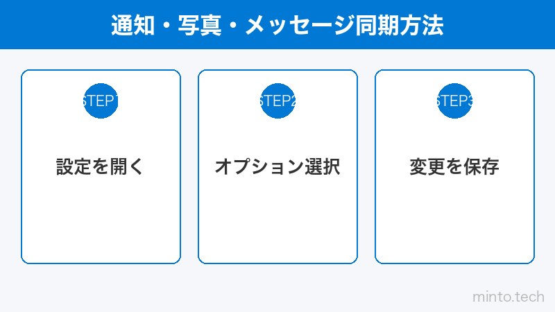 通知・写真・メッセージ同期方法