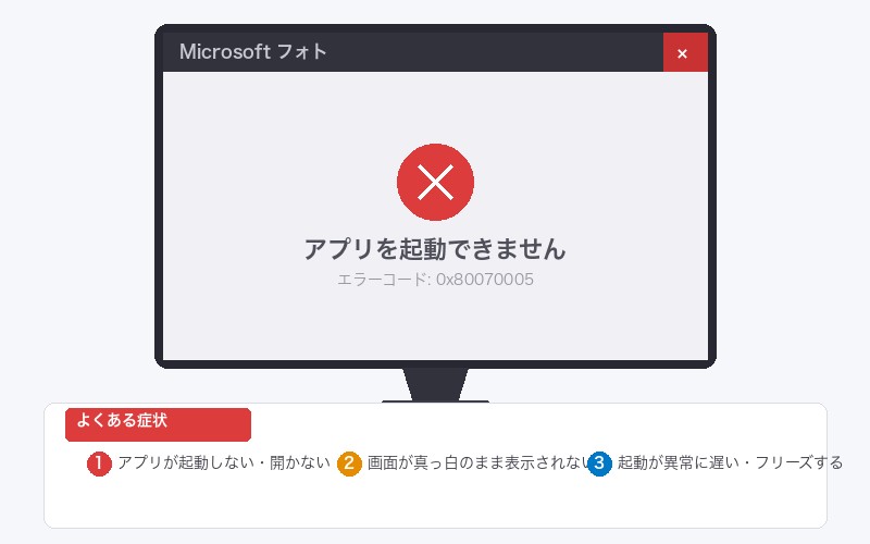 Windowsフォトアプリのエラー画面と問題の症状