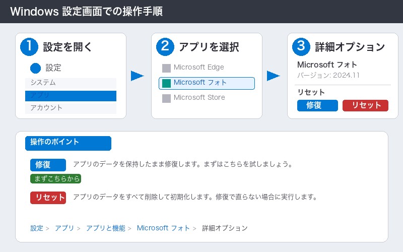 Windowsフォトアプリの修復・リセット手順
