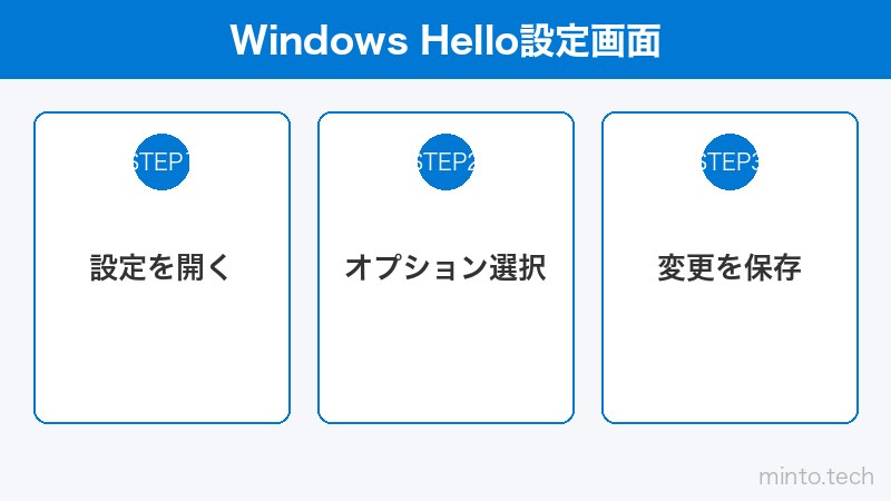 Windows Hello設定画面