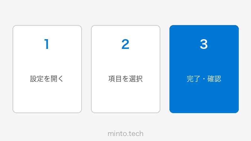 Power Automateのフロー実行・スケジュール設定