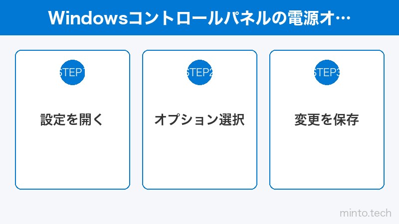 Windowsコントロールパネルの電源オプション - プラン選択画面
