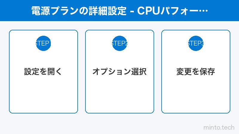 電源プランの詳細設定 - CPUパフォーマンスとHDD電源管理