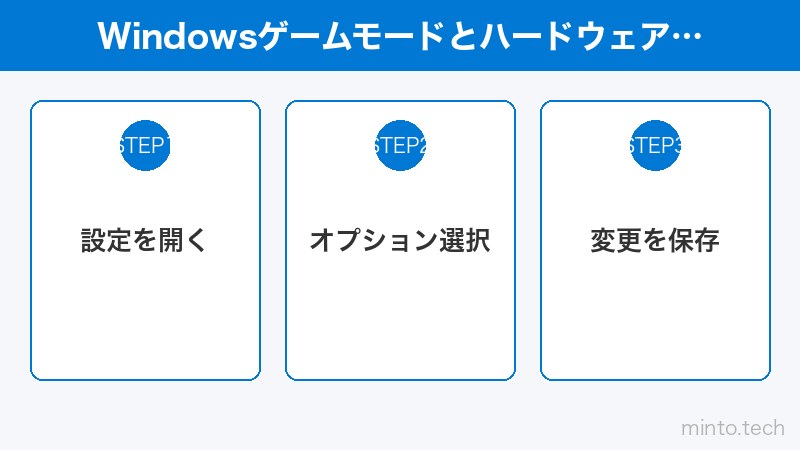 WindowsゲームモードとハードウェアアクセラレーションのGPUスケジューリング設定