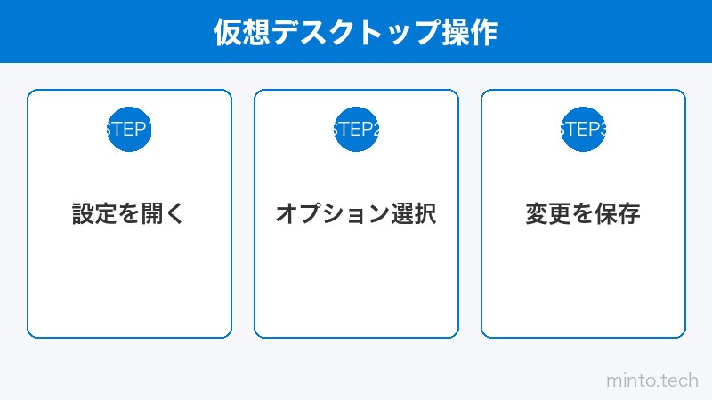 仮想デスクトップ操作