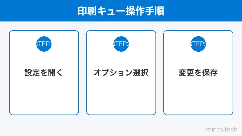 印刷キュー操作手順