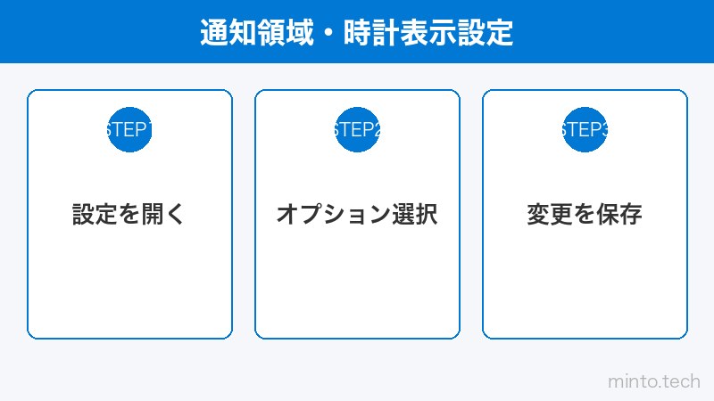 通知領域・時計表示設定