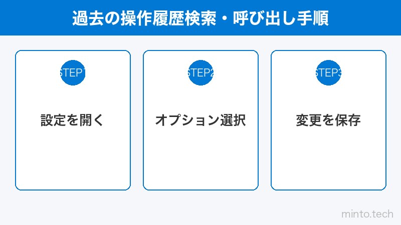 過去の操作履歴検索・呼び出し手順
