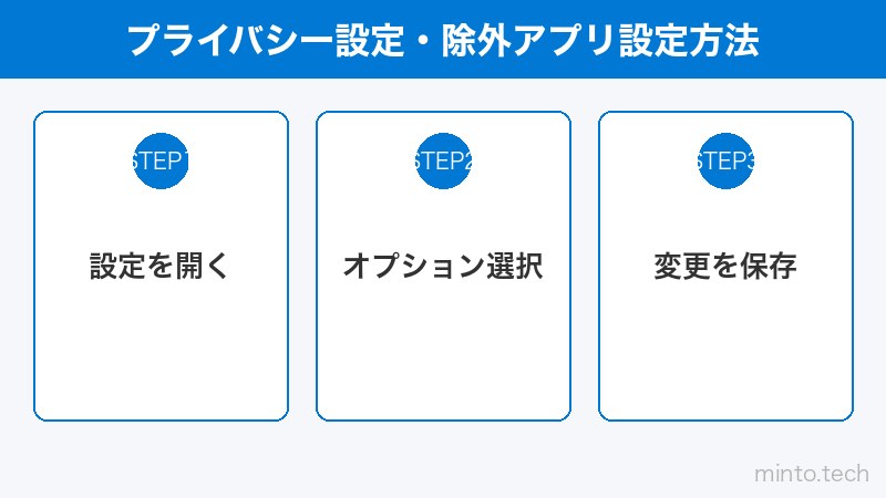 プライバシー設定・除外アプリ設定方法