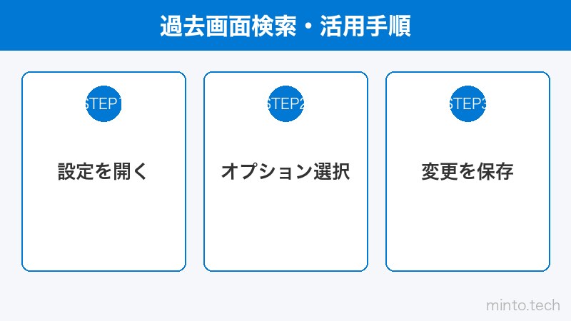 過去画面検索・活用手順
