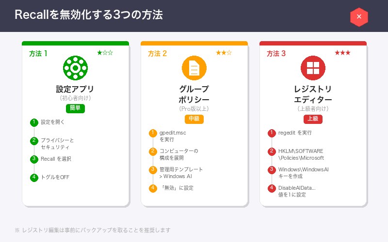 Windows Recallを無効にする3つの方法