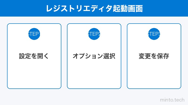 レジストリエディタ起動画面