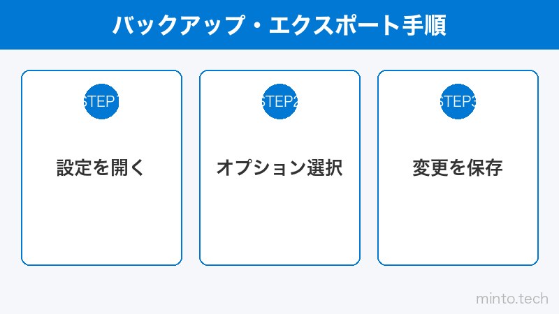 バックアップ・エクスポート手順