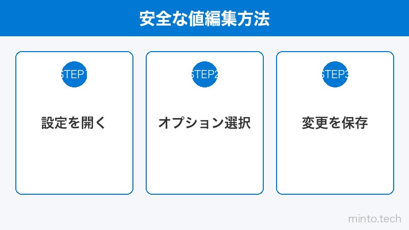 安全な値編集方法