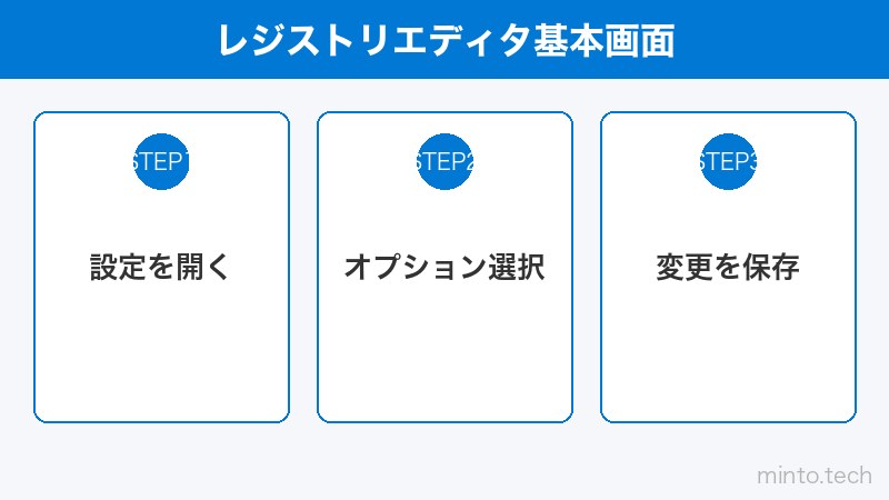 レジストリエディタ基本画面
