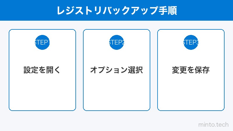 レジストリバックアップ手順