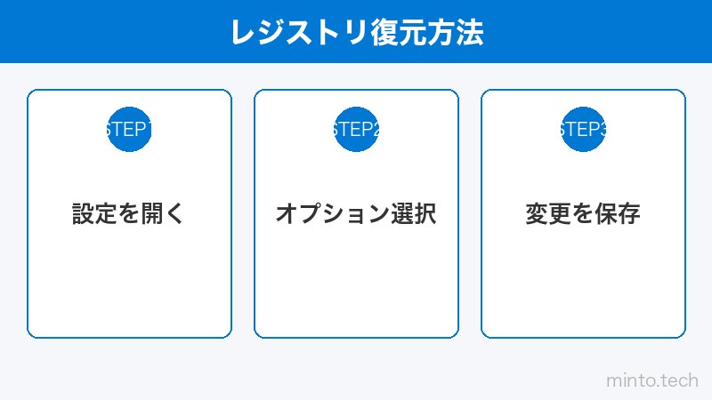 レジストリ復元方法