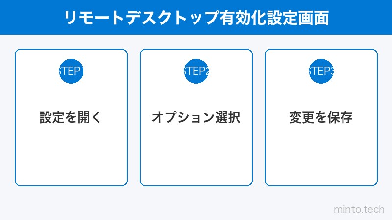 リモートデスクトップ有効化設定画面