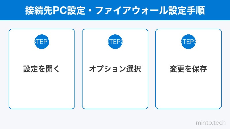 接続先PC設定・ファイアウォール設定手順