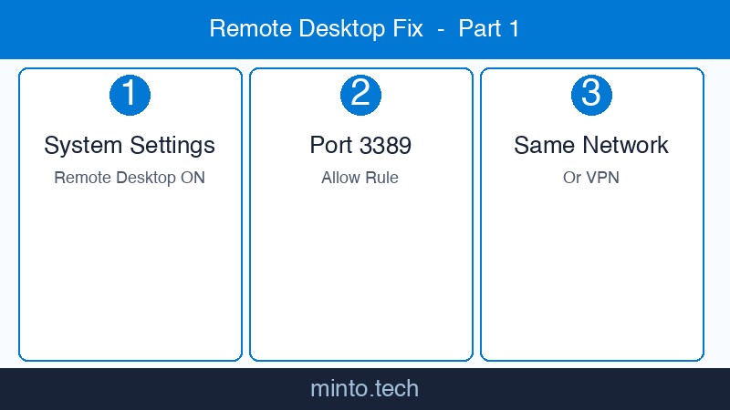 Windowsリモートデスクトップ接続できない対処法 画像1