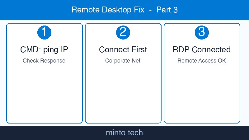 Windowsリモートデスクトップ接続できない対処法 画像3