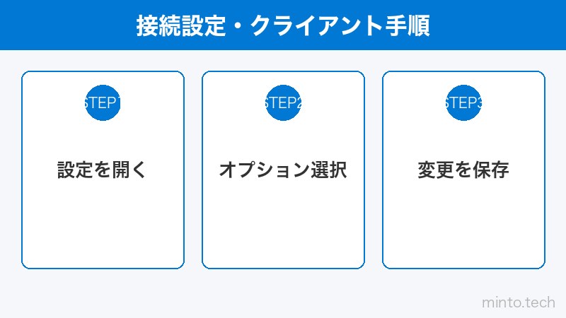 接続設定・クライアント手順