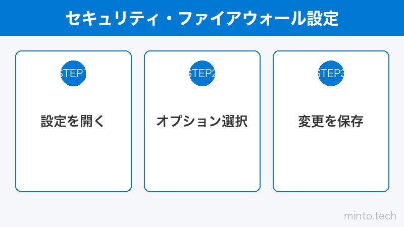 セキュリティ・ファイアウォール設定