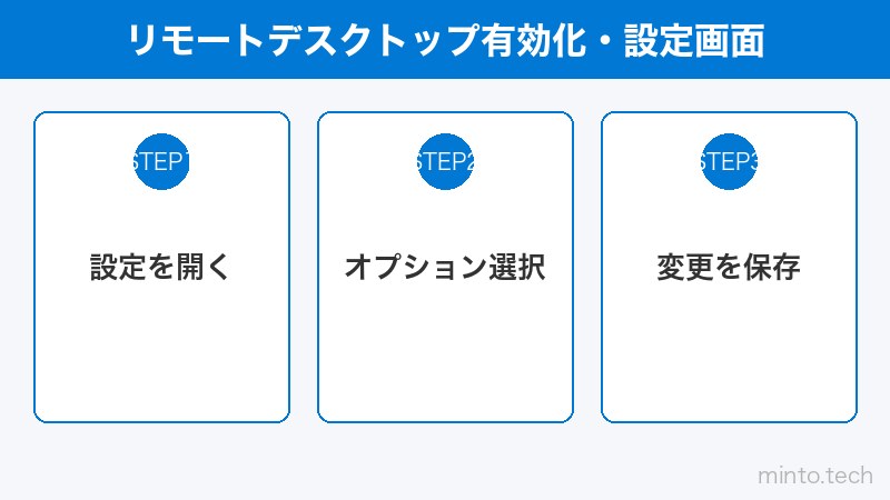 リモートデスクトップ有効化・設定画面