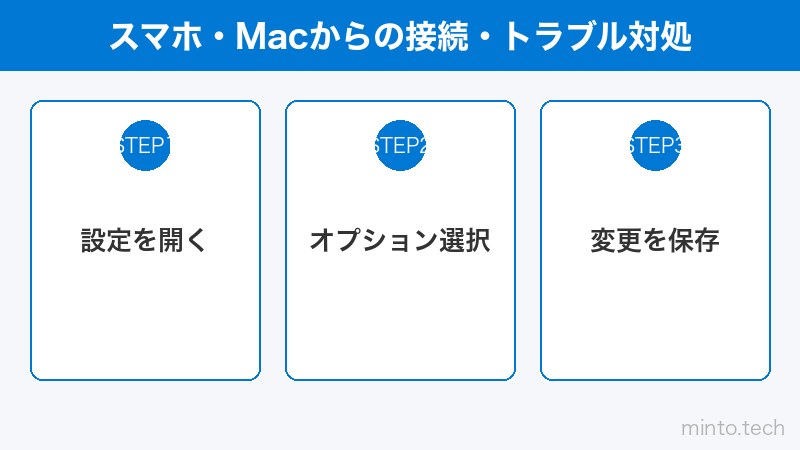 スマホ・Macからの接続・トラブル対処