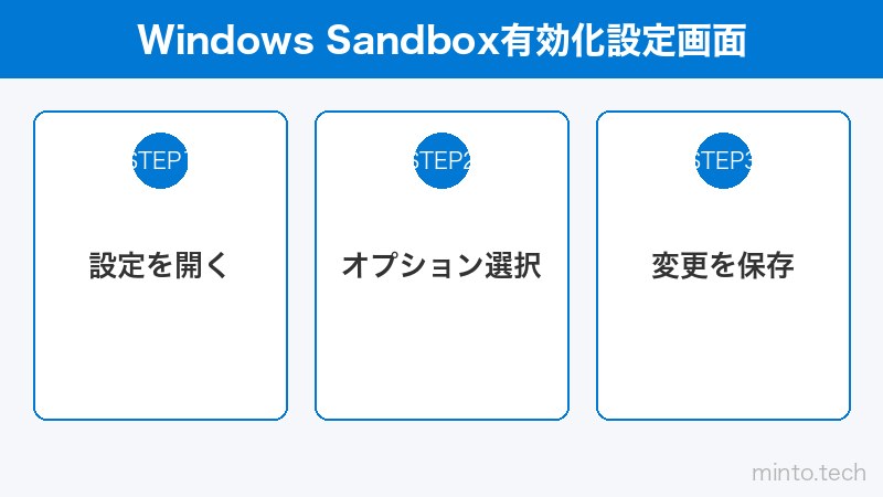 Windows Sandbox有効化設定画面